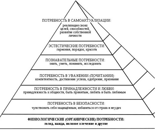 maslow0